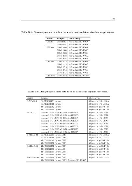 New Approaches to in silico Design of Epitope-Based Vaccines