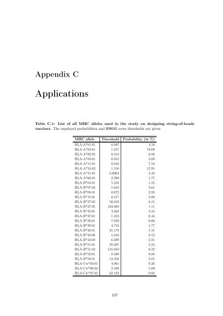 New Approaches to in silico Design of Epitope-Based Vaccines