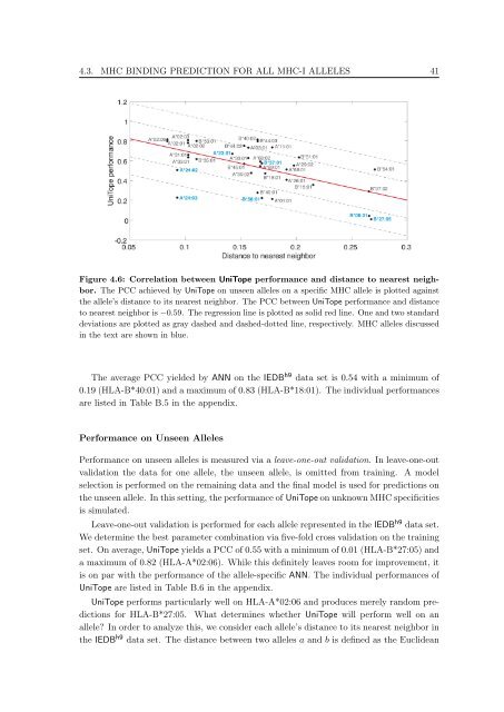 New Approaches to in silico Design of Epitope-Based Vaccines