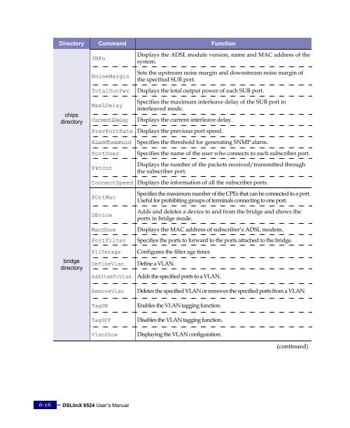 DX6524 ADSL Complete User Manual.pdf