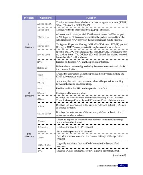 DX6524 ADSL Complete User Manual.pdf