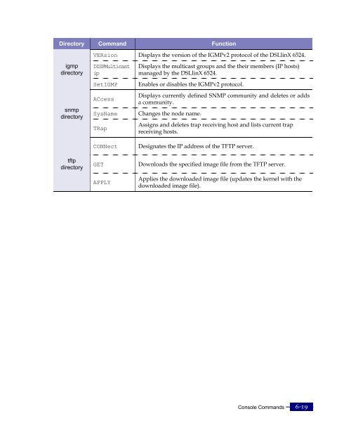 DX6524 ADSL Complete User Manual.pdf