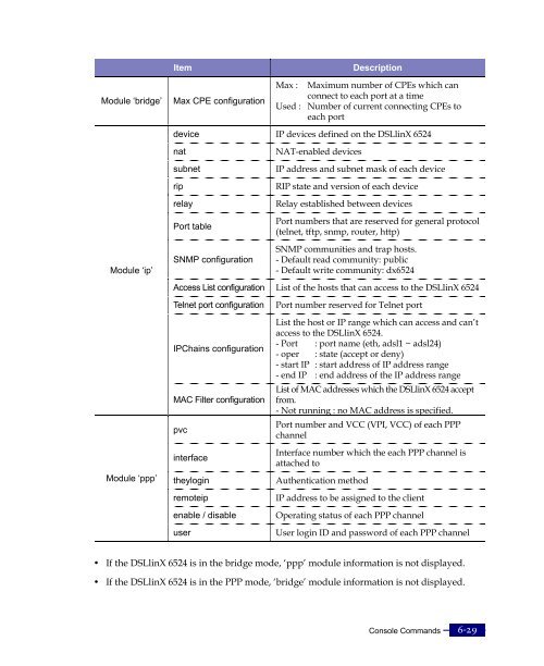 DX6524 ADSL Complete User Manual.pdf