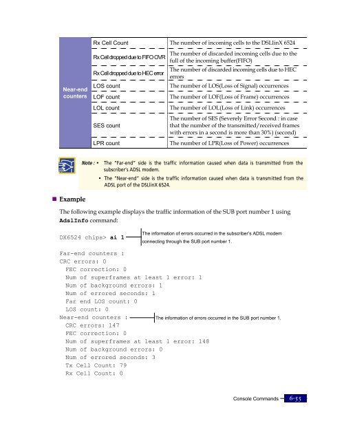 DX6524 ADSL Complete User Manual.pdf