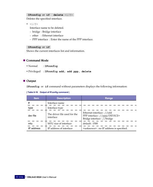 DX6524 ADSL Complete User Manual.pdf