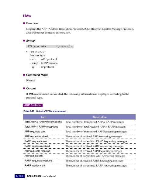 DX6524 ADSL Complete User Manual.pdf