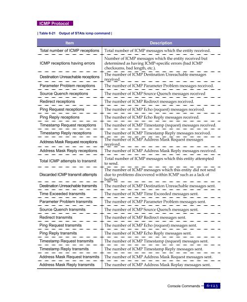 DX6524 ADSL Complete User Manual.pdf