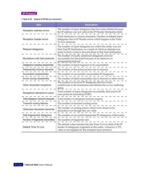 DX6524 ADSL Complete User Manual.pdf