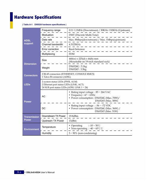 DX6524 ADSL Complete User Manual.pdf