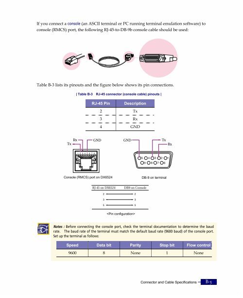 DX6524 ADSL Complete User Manual.pdf