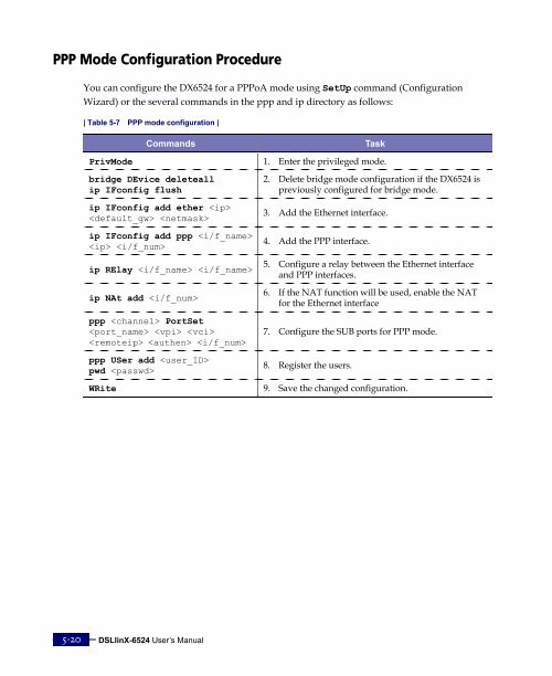 DX6524 ADSL Complete User Manual.pdf