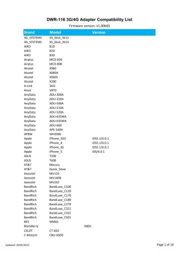 Brand Model Version DWR-116 3G/4G Adapter Compatibility List