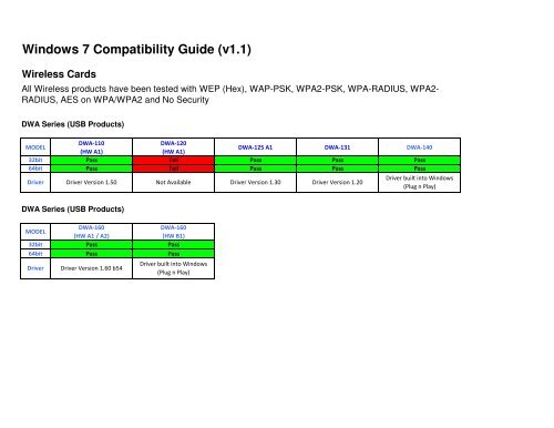 Dsl 502T Drivers For Windows 7 - Colaboratory