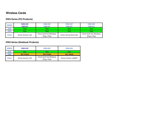 Windows 7 Compatibility Guide v7