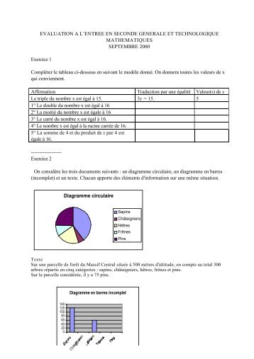 tests de mathématiques d'entrée en seconde - Claude Rochet