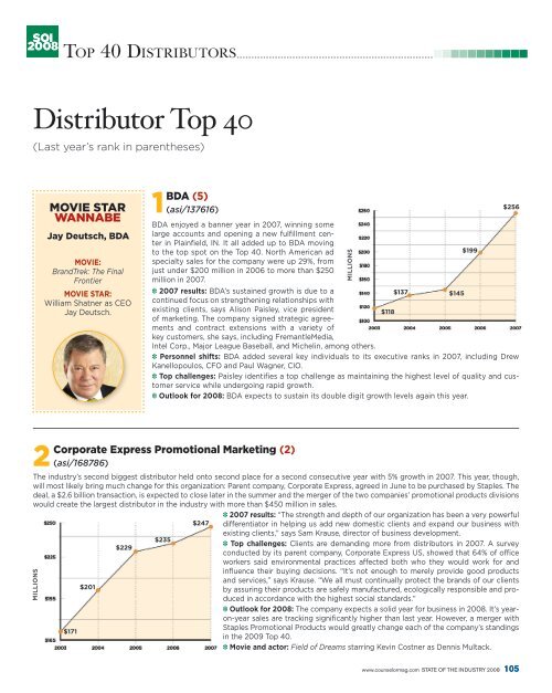 Distributor Top 40 - Advertising Specialty Institute