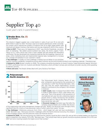 Supplier Top 40 - Advertising Specialty Institute