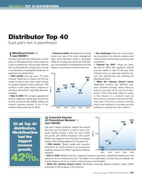 Top 40 Profiles.indd - Advertising Specialty Institute