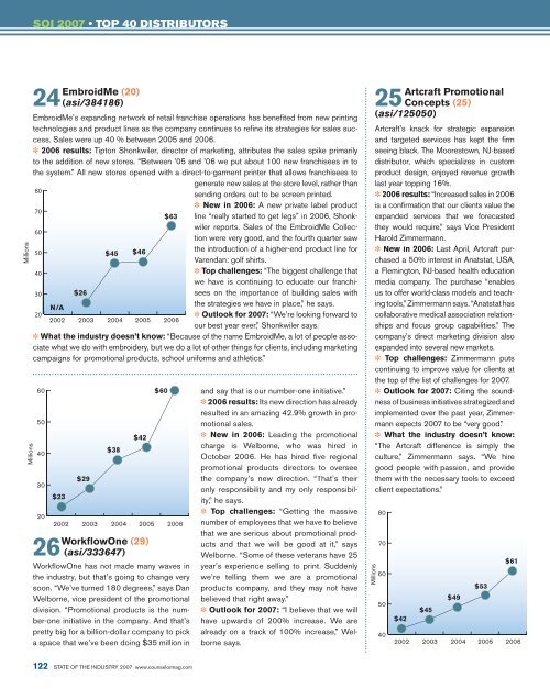 Top 40 Profiles.indd - Advertising Specialty Institute