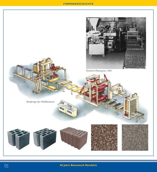 60 Jahre Betonwerk Ramböck