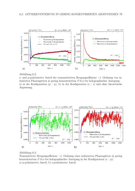 Text anzeigen (PDF) - bei DuEPublico