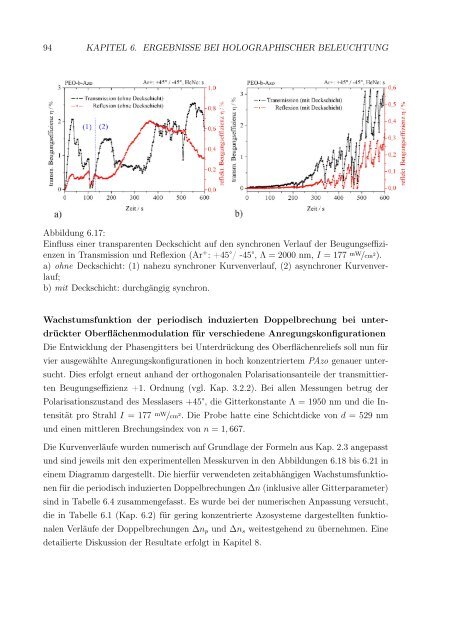 Text anzeigen (PDF) - bei DuEPublico