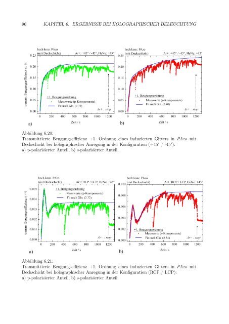 Text anzeigen (PDF) - bei DuEPublico