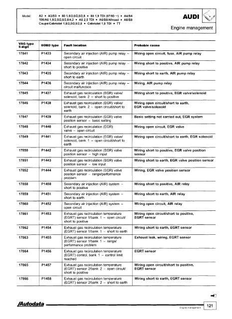 R Engine Management Vag T