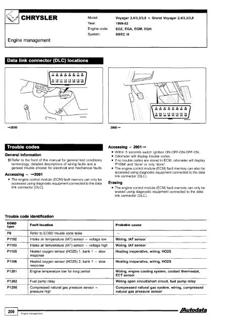 Trouble Godes - diagramas.diagram...