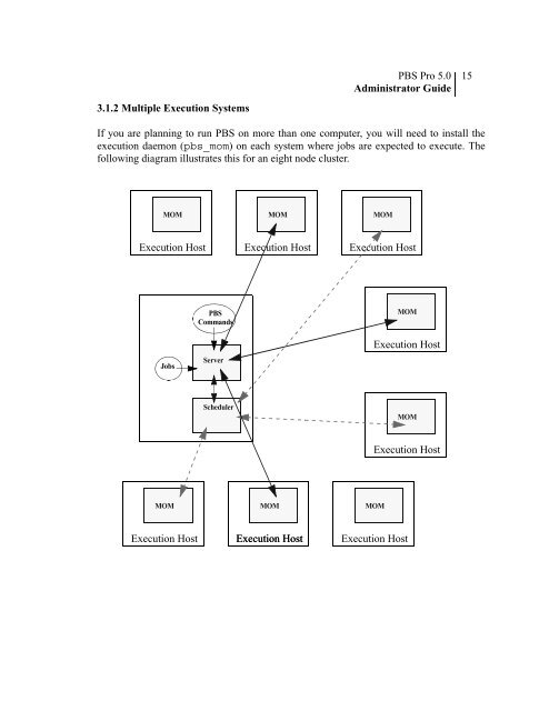 PBS Pro Administrator Guide - Department of Electrical and ...