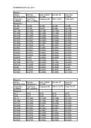 EXAMINATION CGL 2011 Paper-I Name:- MURAR DAN Roll No ...