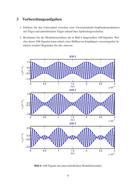 Analoge Amplitudenmodulation - Nachrichtentechnische Systeme ...