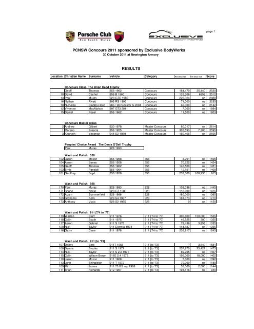 PCNSW Concours 2011 sponsored by Exclusive BodyWerks ...