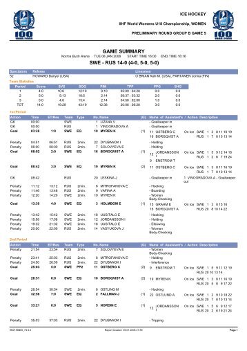 Summary - iihf