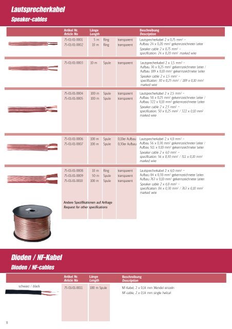 Accessories catalog 2013 (ca. 14MB / PDF) - Smart Electronic