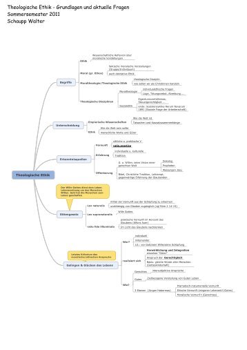 Theologische Ethik - Grundlagen und aktuelle Fragen ... - theograz