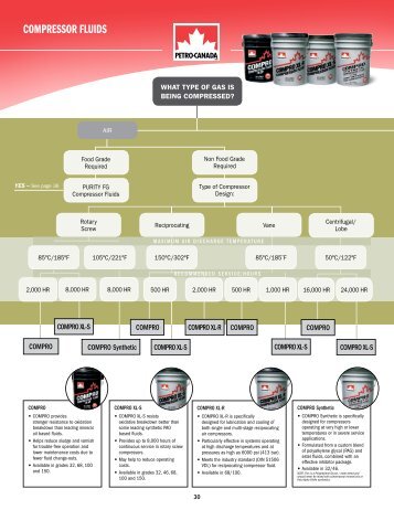 COMPRESSOR FLUIDS - Petro-Canada
