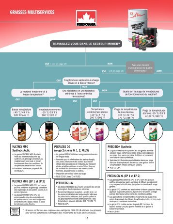 GRAISSES MULTISERVICES - Petro-Canada