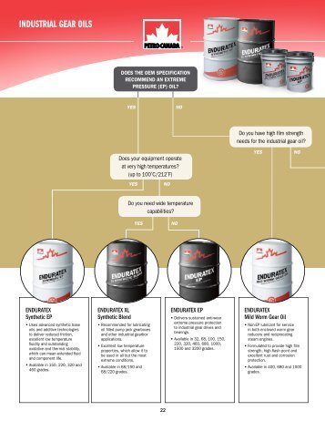 INDUSTRIAL GEAR OILS - Petro-Canada