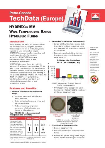Tech Data Hydrex MV Wide Temperature Range ... - Petro-Canada