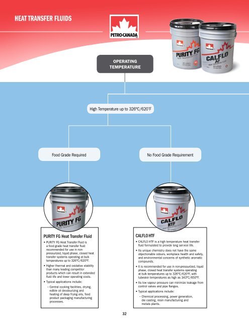 HEAT TRANSFER FLUIDS - Petro-Canada