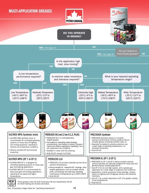 MULTI-APPLICATION GREASES - Petro-Canada