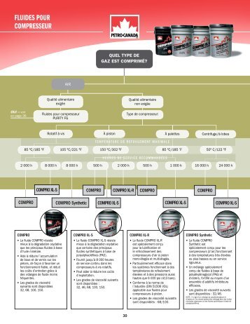 FLUIDES POUR COMPRESSEUR - Petro-Canada