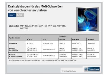 Empfohlene Schweißzusätze - Sonderbaustähle von ThyssenKrupp ...