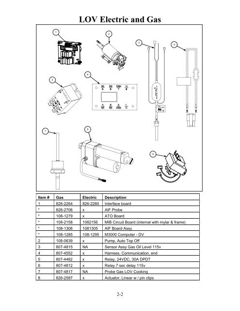 Essential Parts For - Frymaster