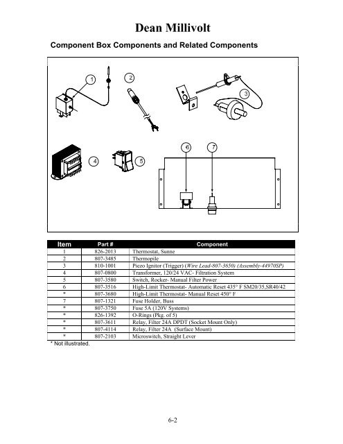 Essential Parts For - Frymaster