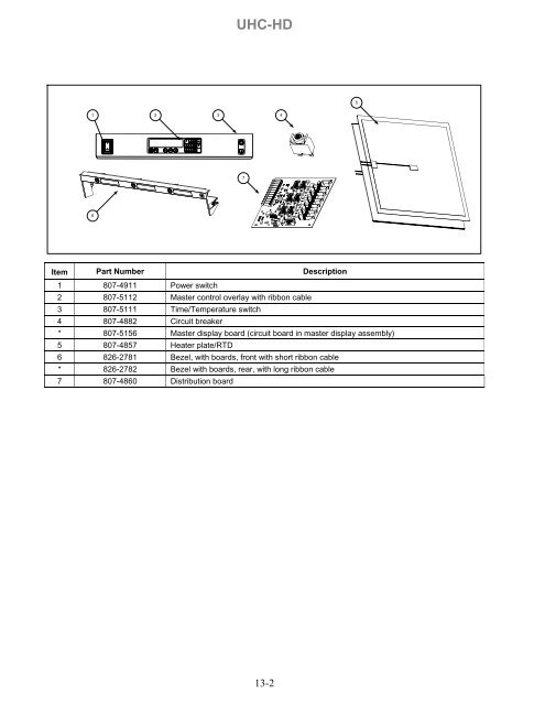 Essential Parts For - Frymaster