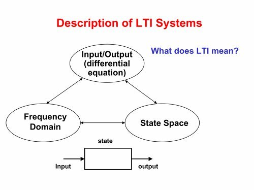 Using MATLAB and Simulink for Control System Simulation and ...