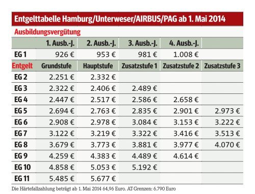 Tarifkarten 2013 / 2014