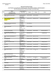 ANSCHRIFTENVERZEICHNIS der Parteien und politischen ...